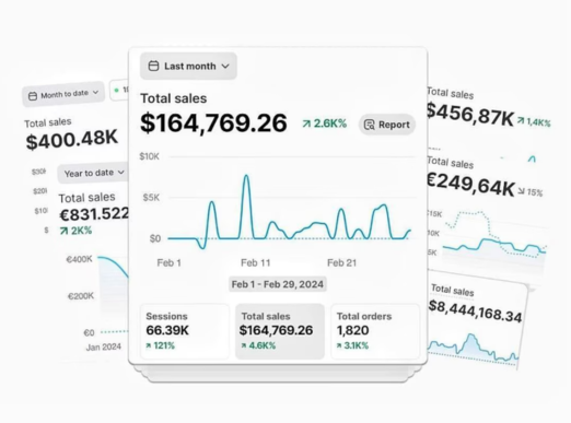 Shopify Dropshipping Store Sales Report - M Rostam Digital