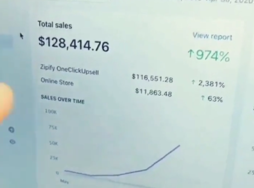 Shopify Dropshipping Store Sales Report - M Rostam Digital